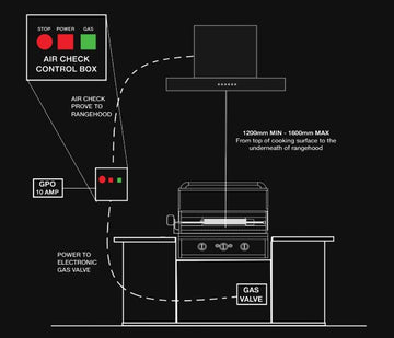 BBQ Interlock System